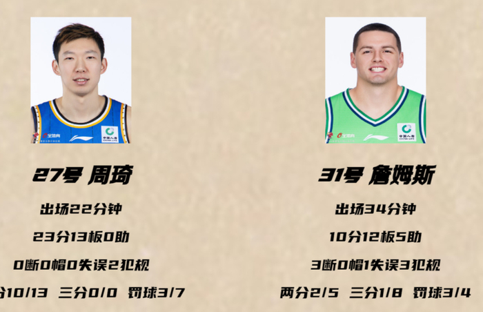 CBA第26轮常规赛：深圳险胜、周琦爆发、上海逆转